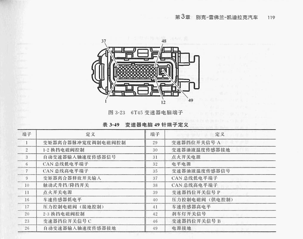 通用6T45六速自动变速器(49针)端子