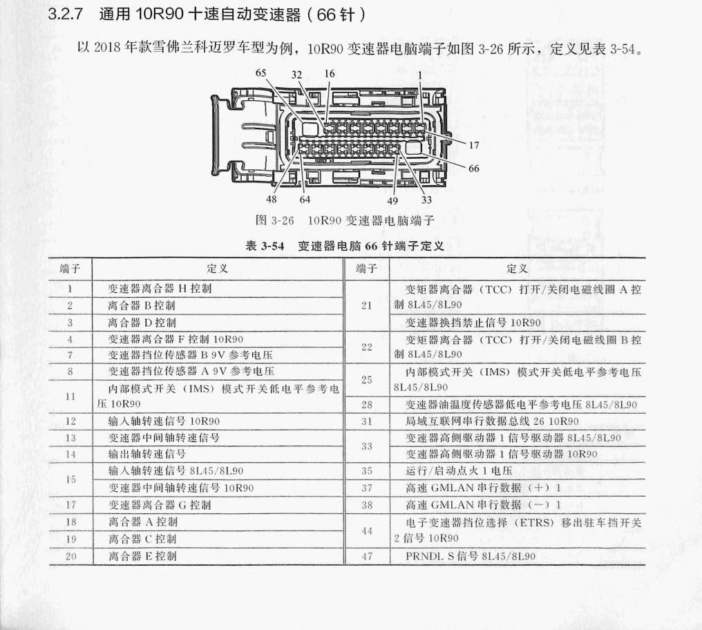 通用10R90十速自动变速器(66针)端子