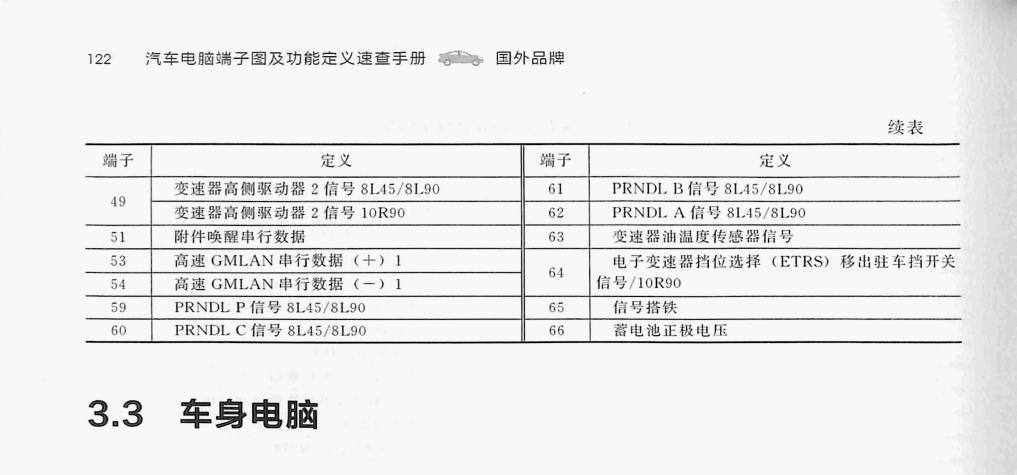 通用10R90十速自动变速器(66针)端子