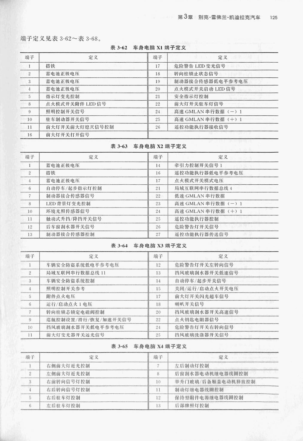 雪佛兰科鲁兹车身电脑(26针+27针+25针+26针+26针+ 27针+26针)端子