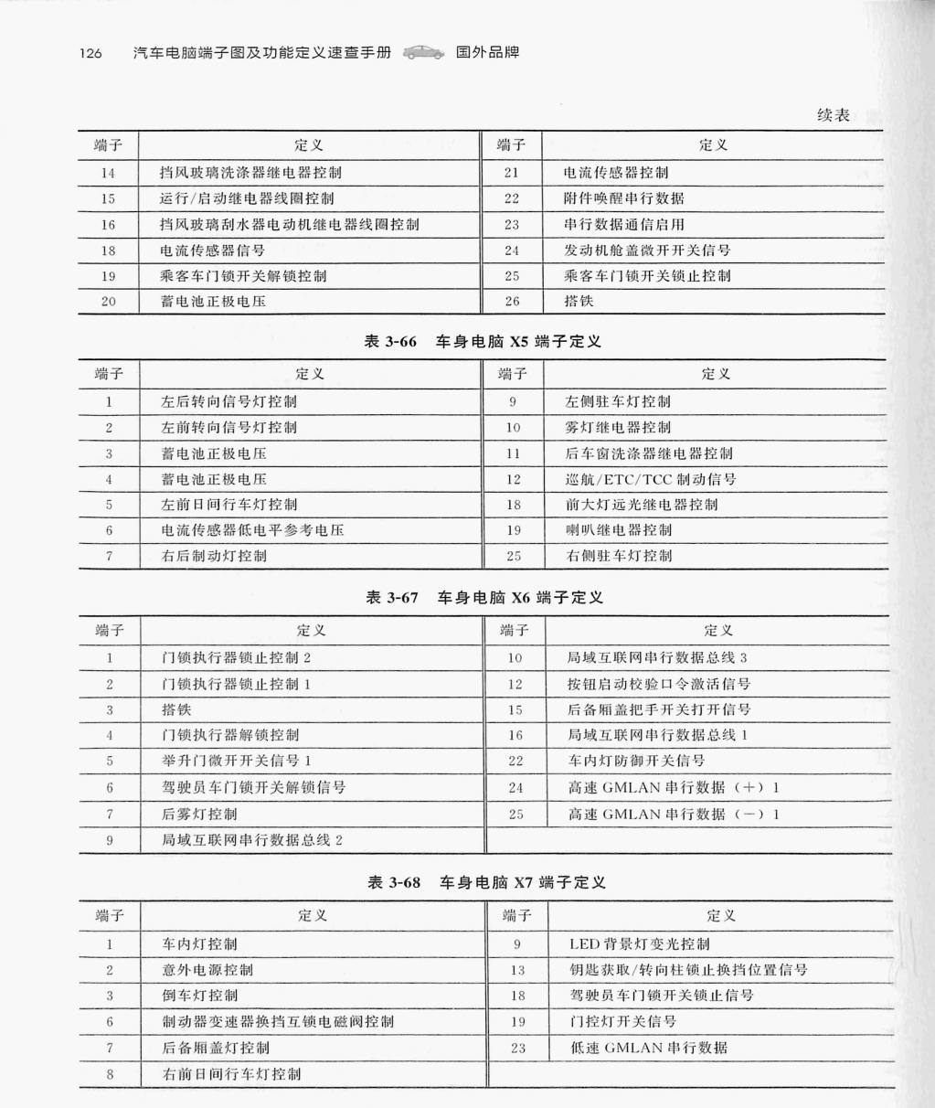 雪佛兰科鲁兹车身电脑(26针+27针+25针+26针+26针+ 27针+26针)端子