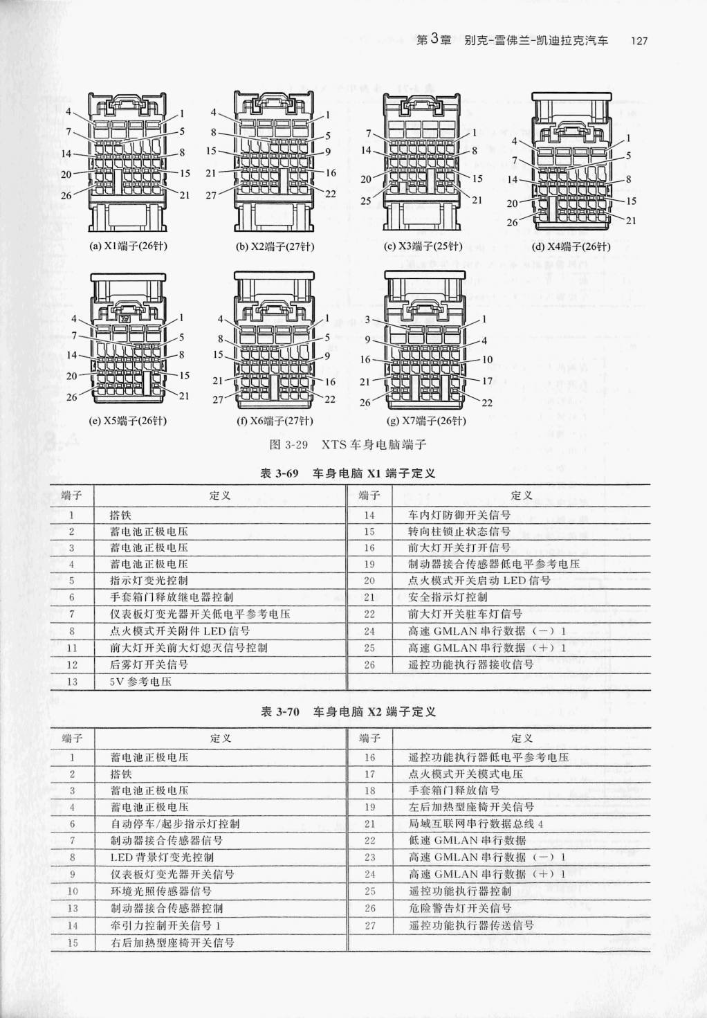 凯迪拉克 XTS 车身电脑(26针+27针+25针+26针+26针+ 27针+26针)端子