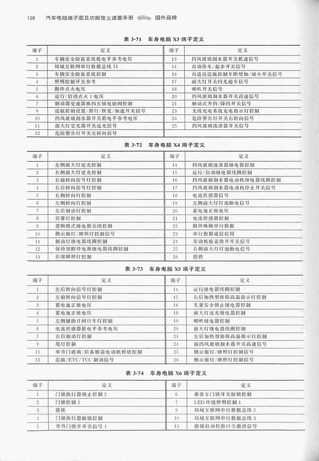 凯迪拉克 XTS 车身电脑(26针+27针+25针+26针+26针+ 27针+26针)端子