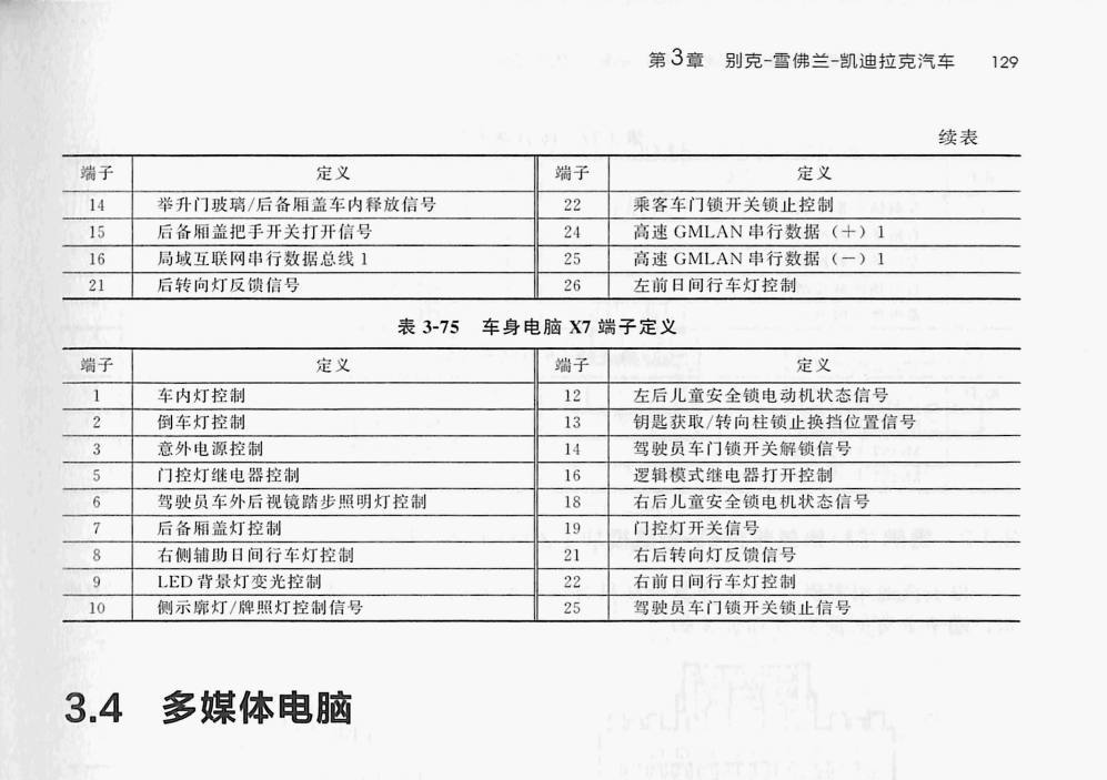 凯迪拉克 XTS 车身电脑(26针+27针+25针+26针+26针+ 27针+26针)端子
