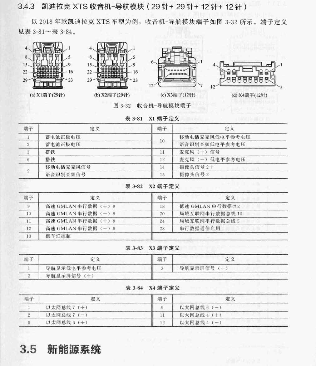凯迪拉克 XTS 收音机-导航模块(29针+29针+12针+12针)端子