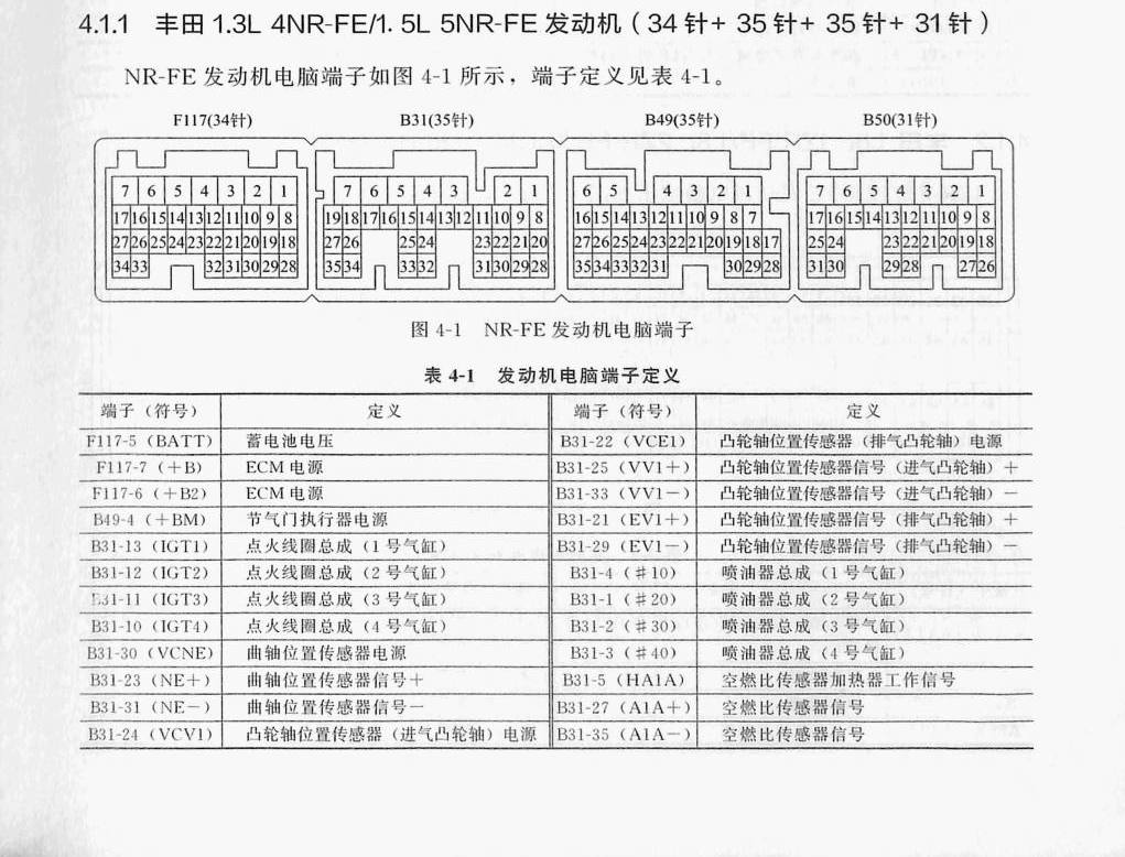 丰田1.3L 4NR-FE/1.5L 5NR-FE发动机(34针+35针+35针+31针)端子