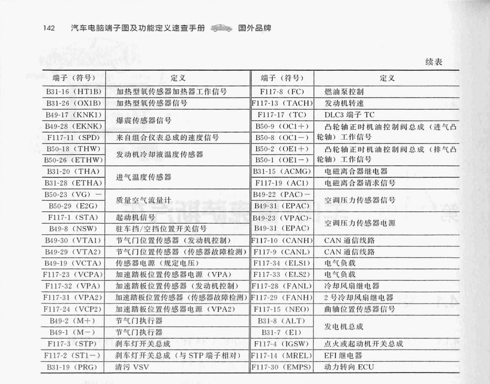 丰田1.3L 4NR-FE/1.5L 5NR-FE发动机(34针+35针+35针+31针)端子