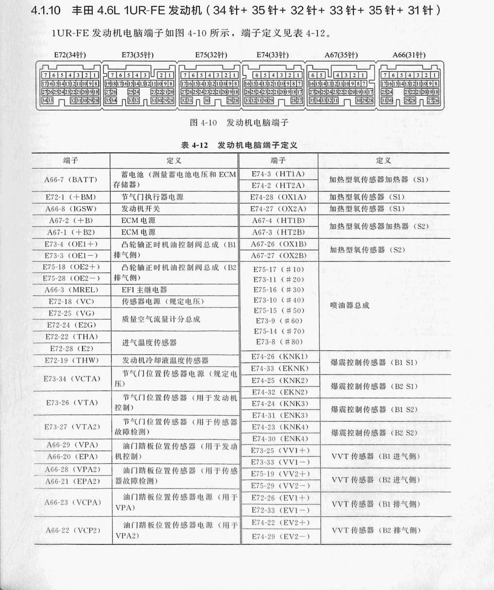 丰田 4.6L 1UR-FE 发动机(34针+35针+32针+33针+35针+ 31针)端子