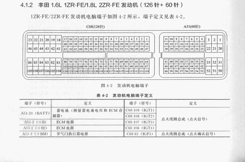 丰田1.6L 1ZR-FE/1.8L 2ZR-FE 发动机(126针+60针)端子