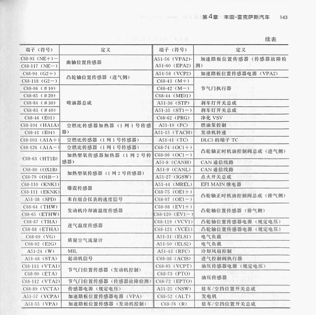 丰田1.6L 1ZR-FE/1.8L 2ZR-FE 发动机(126针+60针)端子