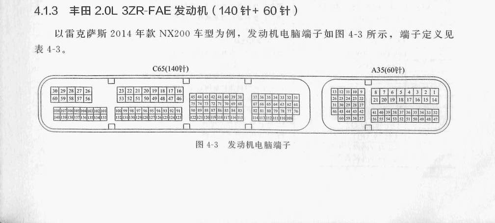 丰田 2.0L 3ZR-FAE 发动机(140针+60针)端子