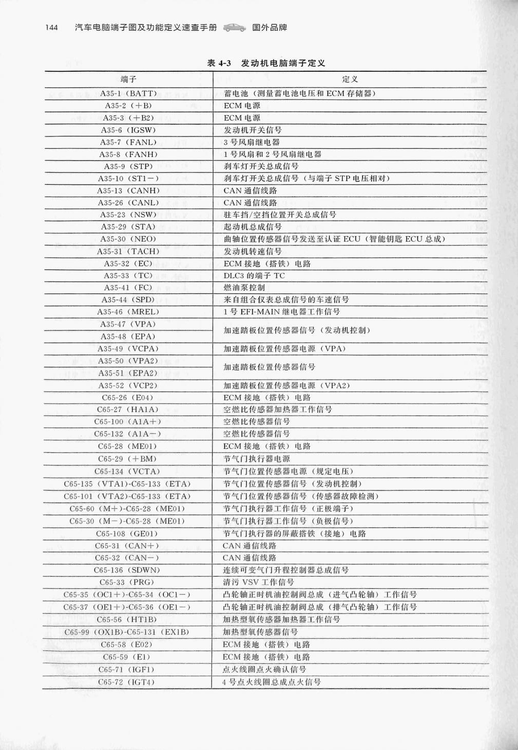 丰田 2.0L 3ZR-FAE 发动机(140针+60针)端子