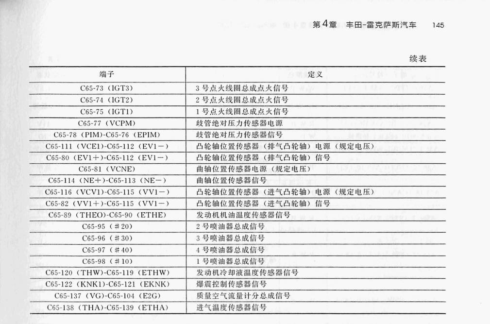 丰田 2.0L 3ZR-FAE 发动机(140针+60针)端子