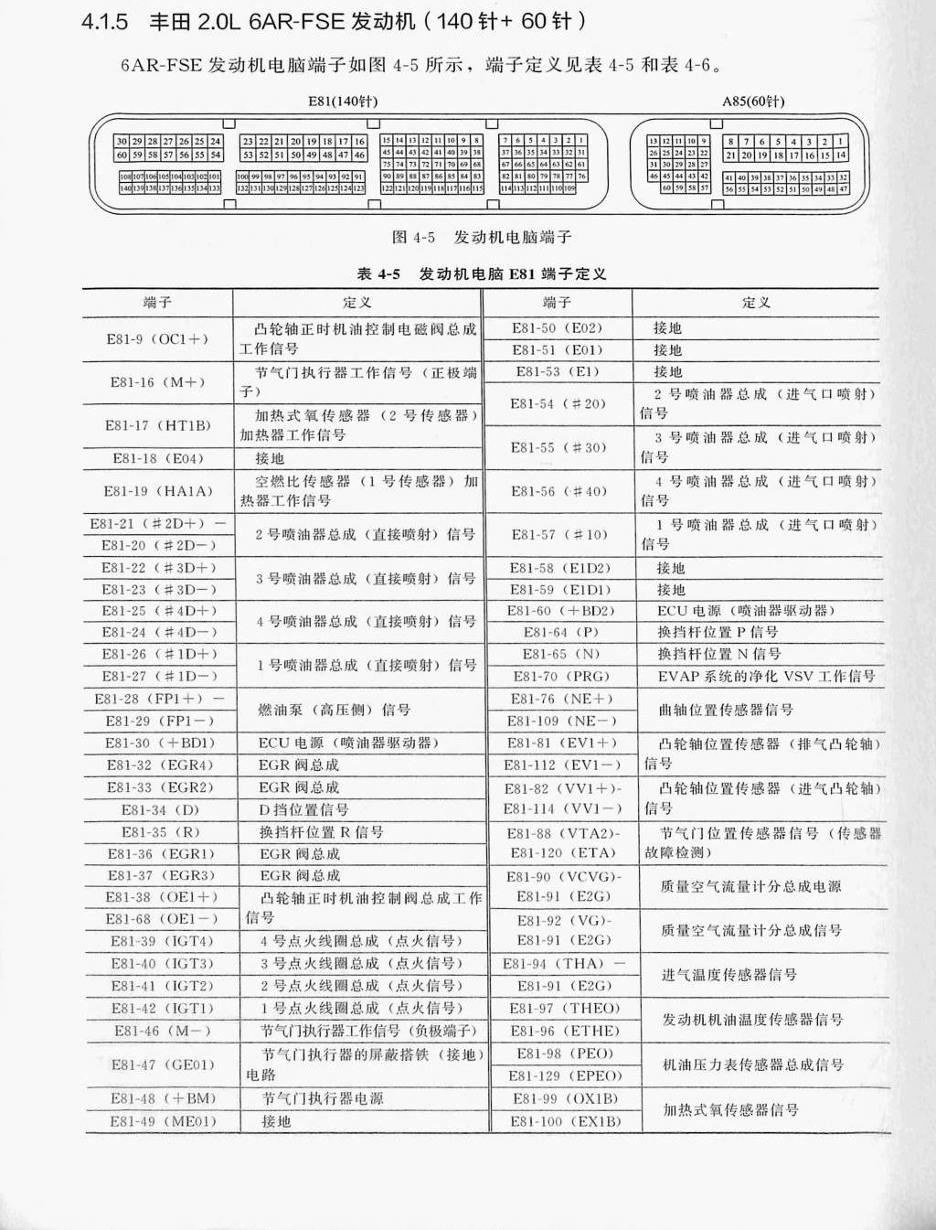 丰田 2.0L 6AR-FSE 发动机(140针+60针)端子