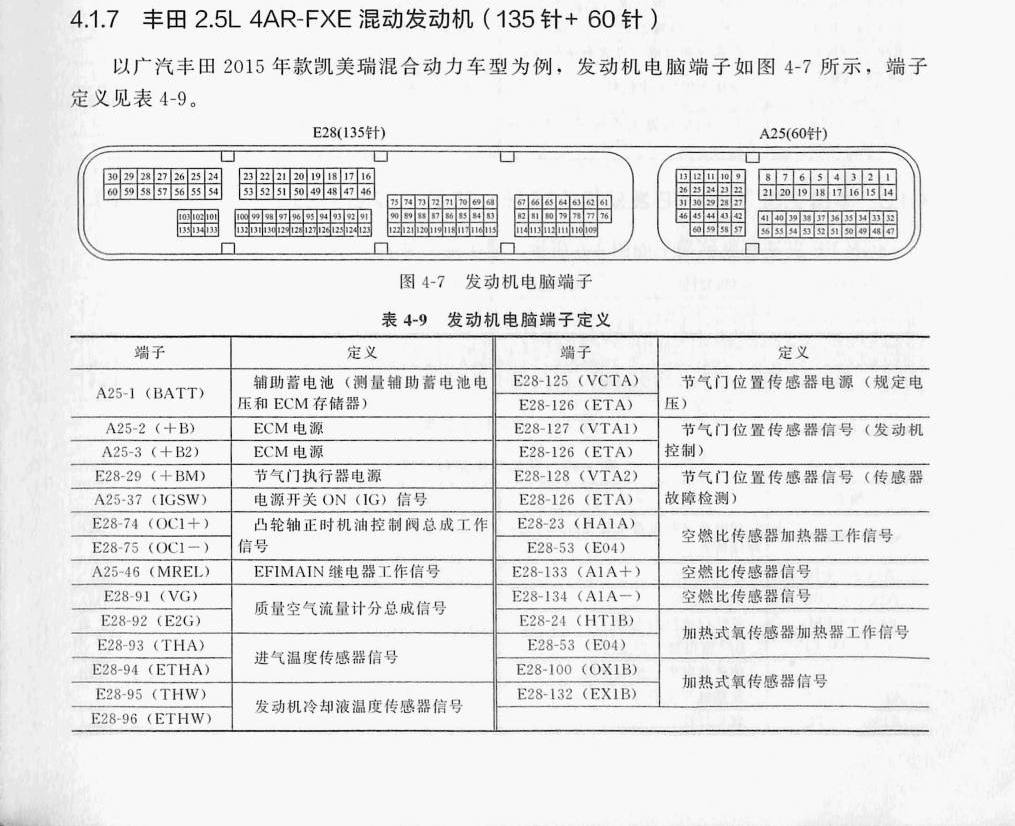 丰田 2.5L 4AR-FXE混动发动机(135针+60针)端子