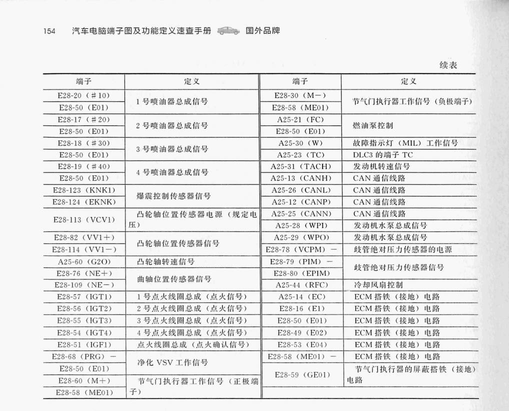 丰田 2.5L 4AR-FXE混动发动机(135针+60针)端子