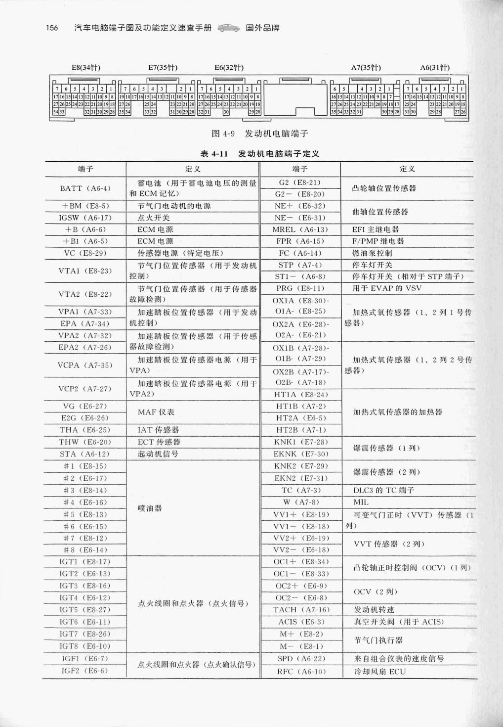 丰田 4.3L 3UZ-FE 发动机(34针+35针+32针+35针+31针)端子