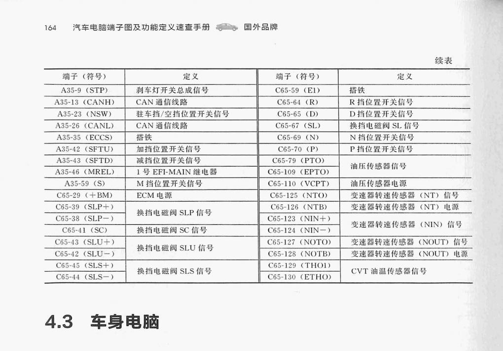 丰田 K114无级变速器端子