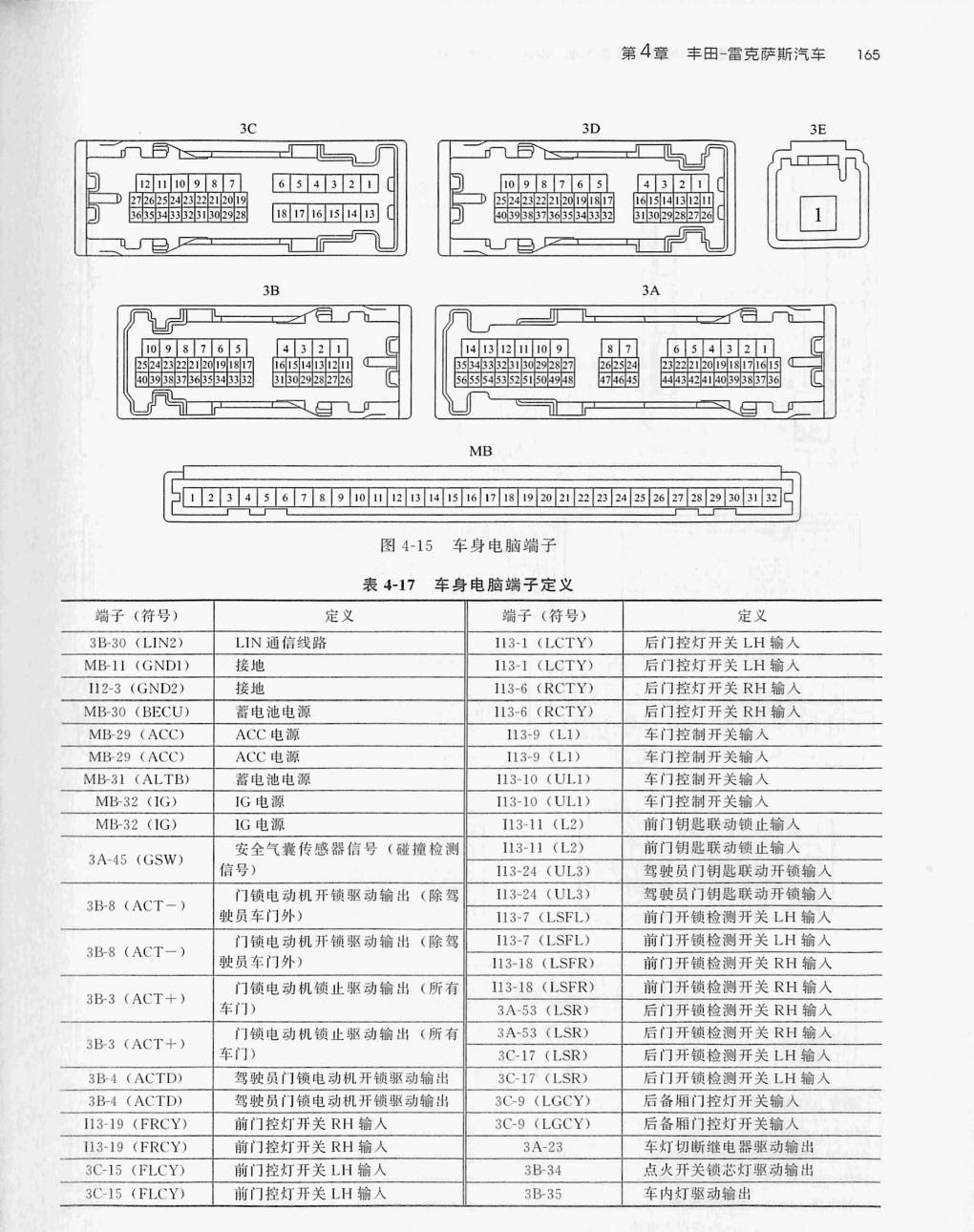 丰田凯美瑞车身电脑端子
