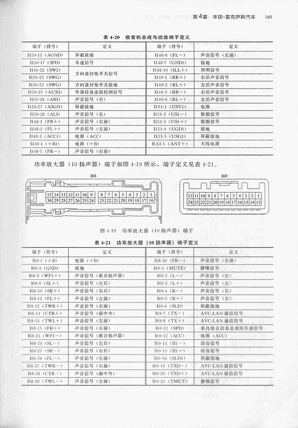 丰田凯美瑞影音系统端子