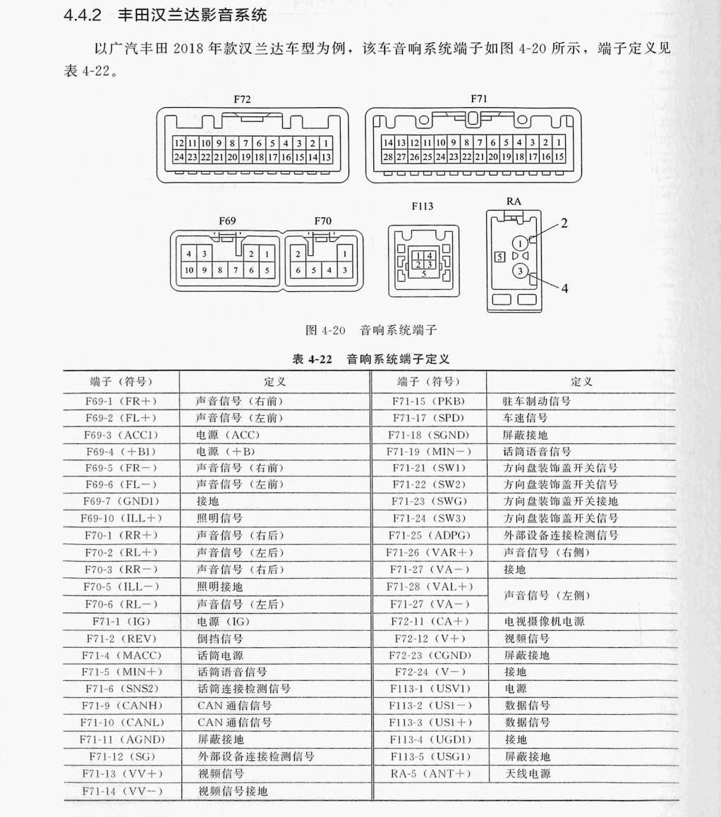 丰田汉兰达影音系统端子