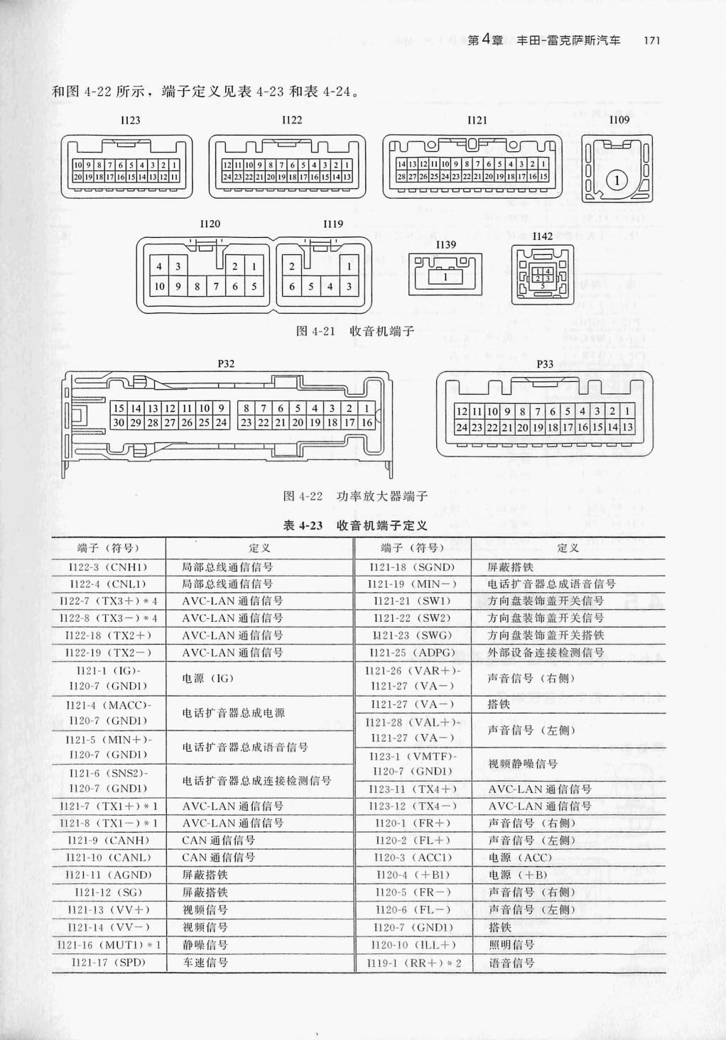 雷克萨斯 NX200影音系统端子