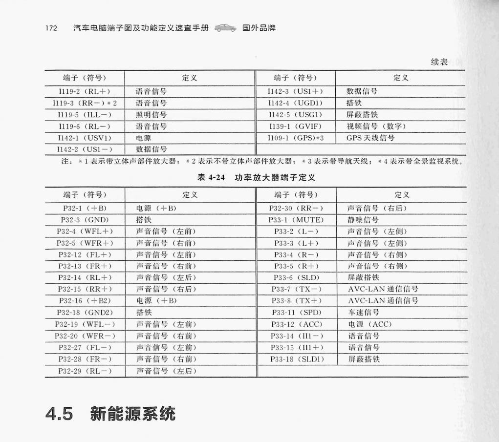 雷克萨斯 NX200影音系统端子