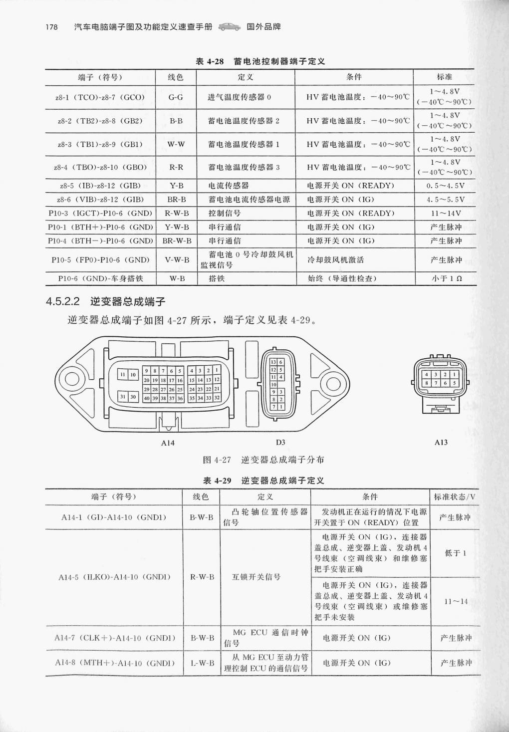 雷克萨斯 ES300H HEV端子