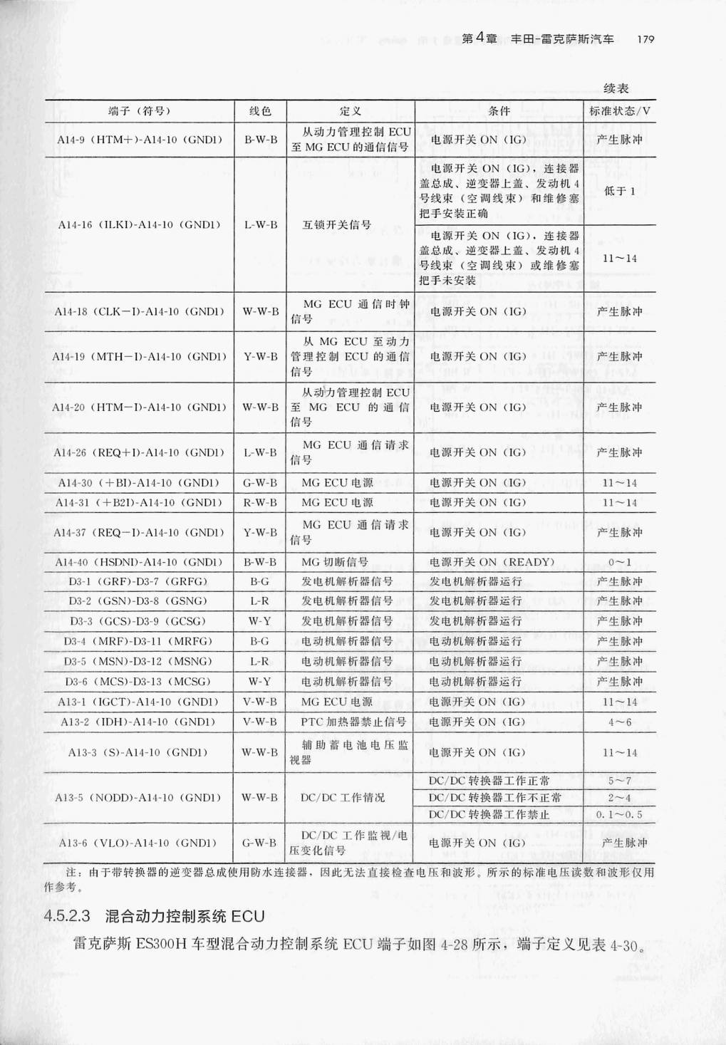 雷克萨斯 ES300H HEV端子