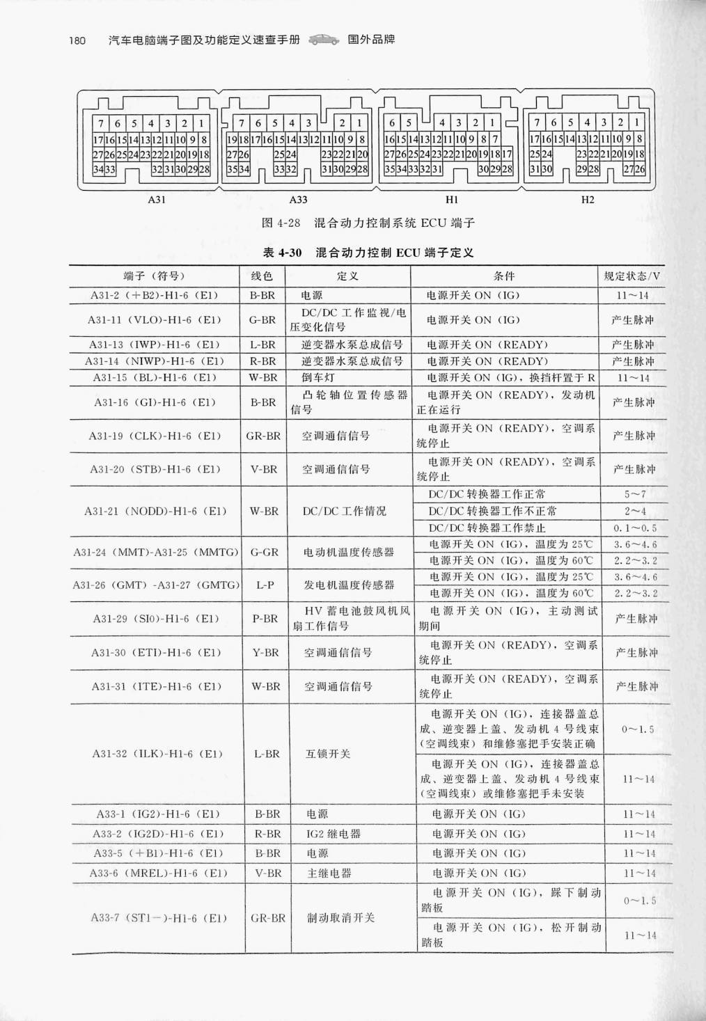 雷克萨斯 ES300H HEV端子