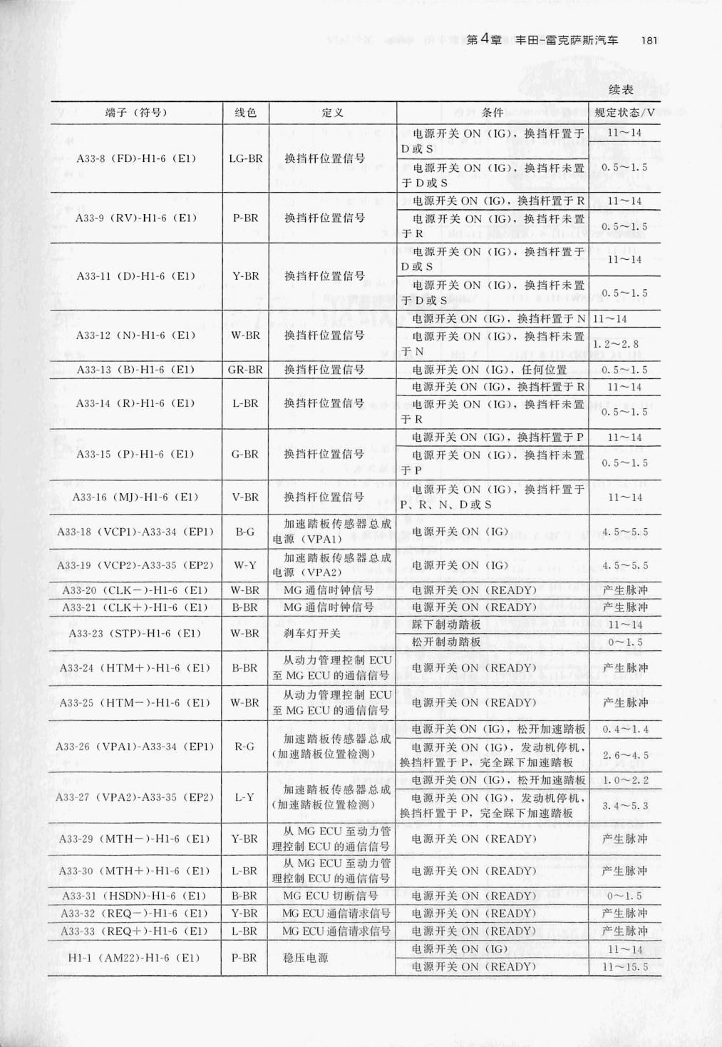 雷克萨斯 ES300H HEV端子