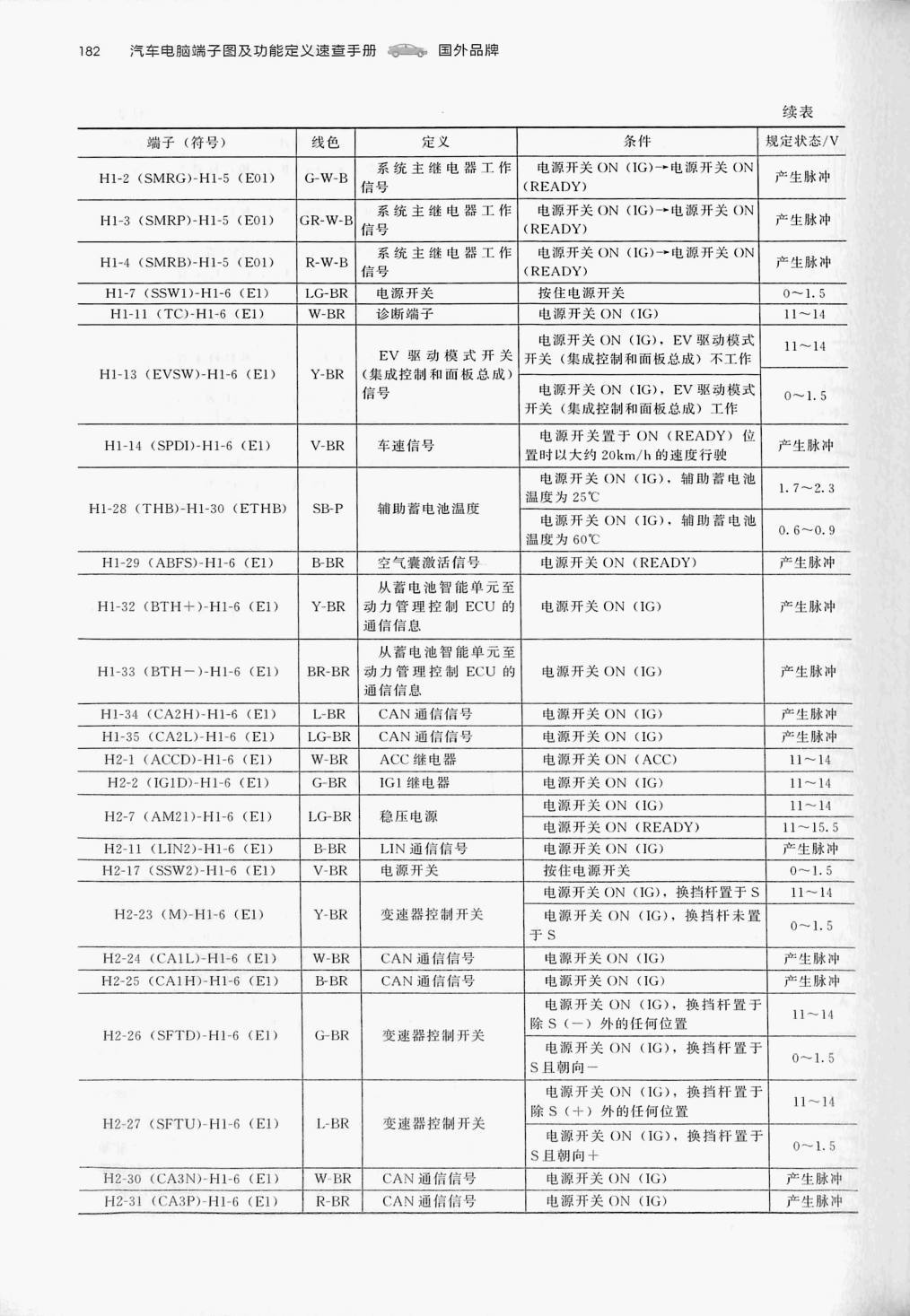 雷克萨斯 ES300H HEV端子