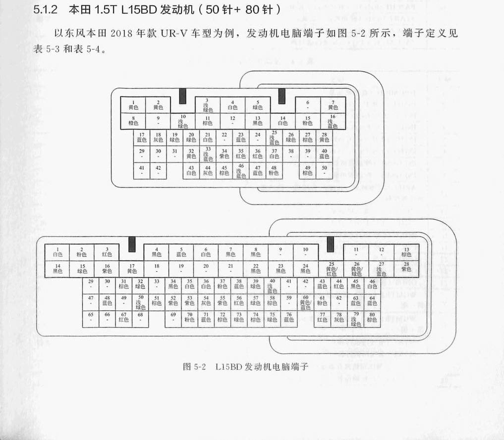 本田1.5T L15BD 发动机(50针+80针)端子