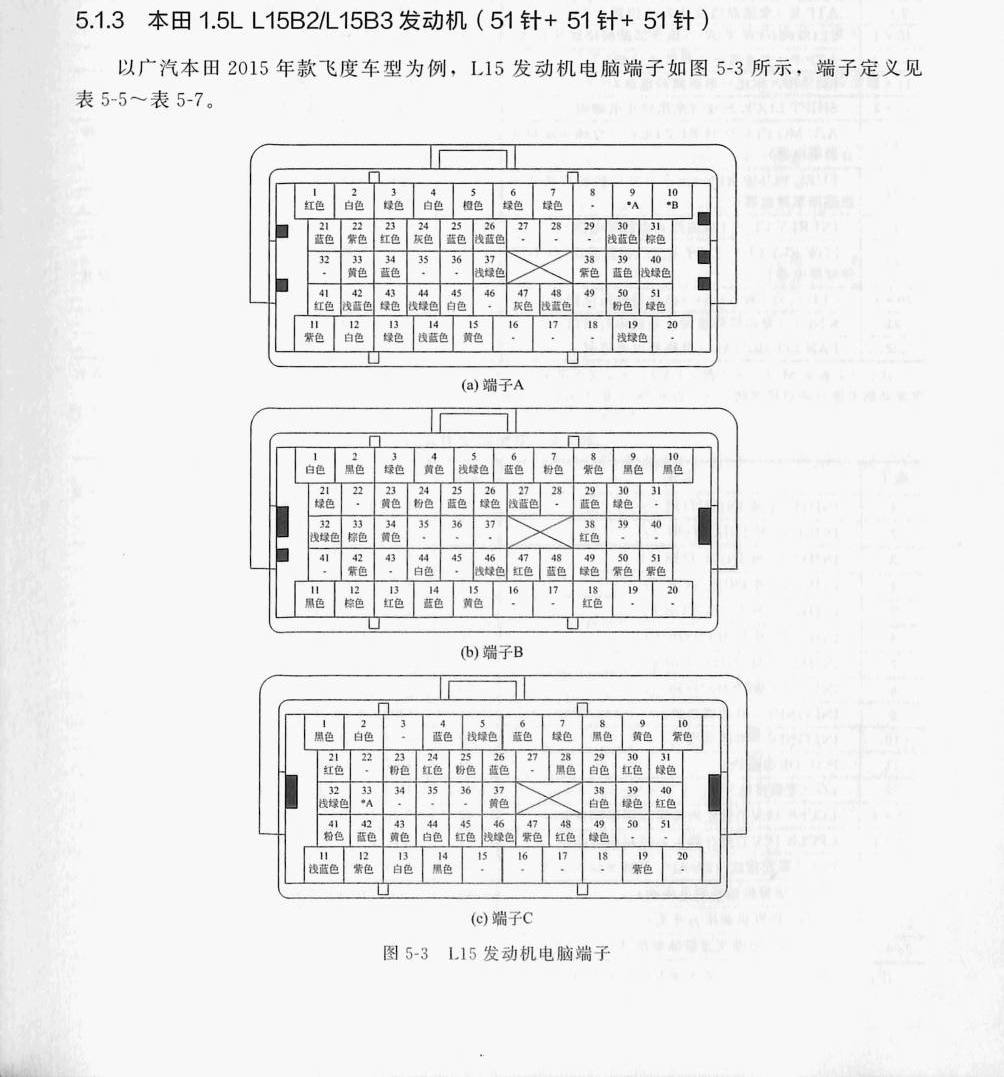 本田 1.5L L15B2/L15B3发动机(51针+51针+51针)端子