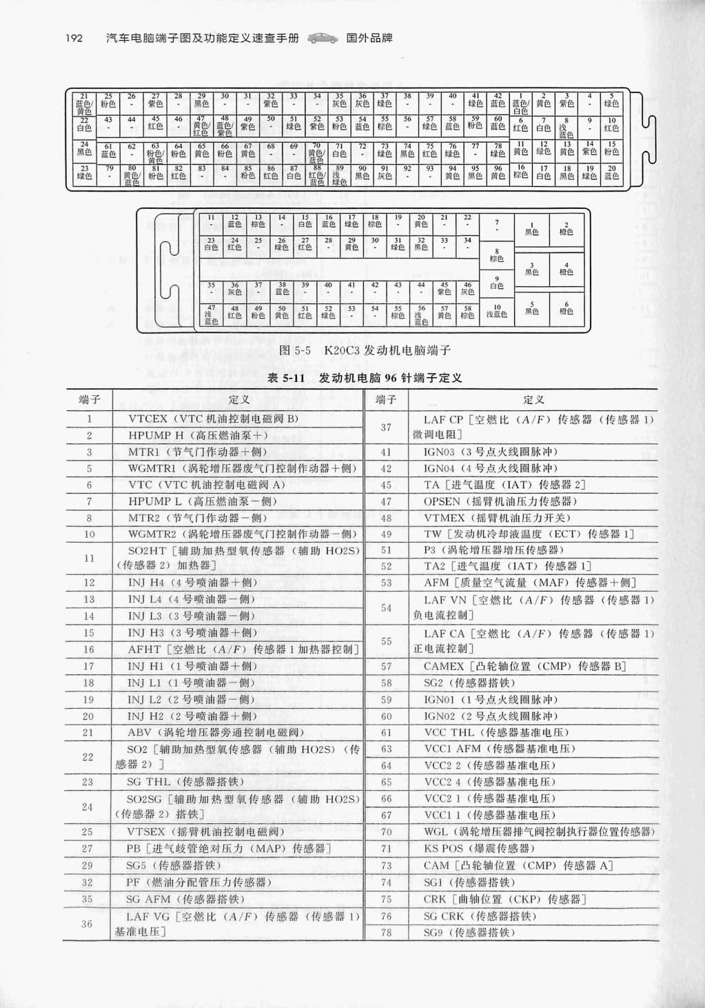 本田 2.0T K20C3发动机(96针+58针)端子
