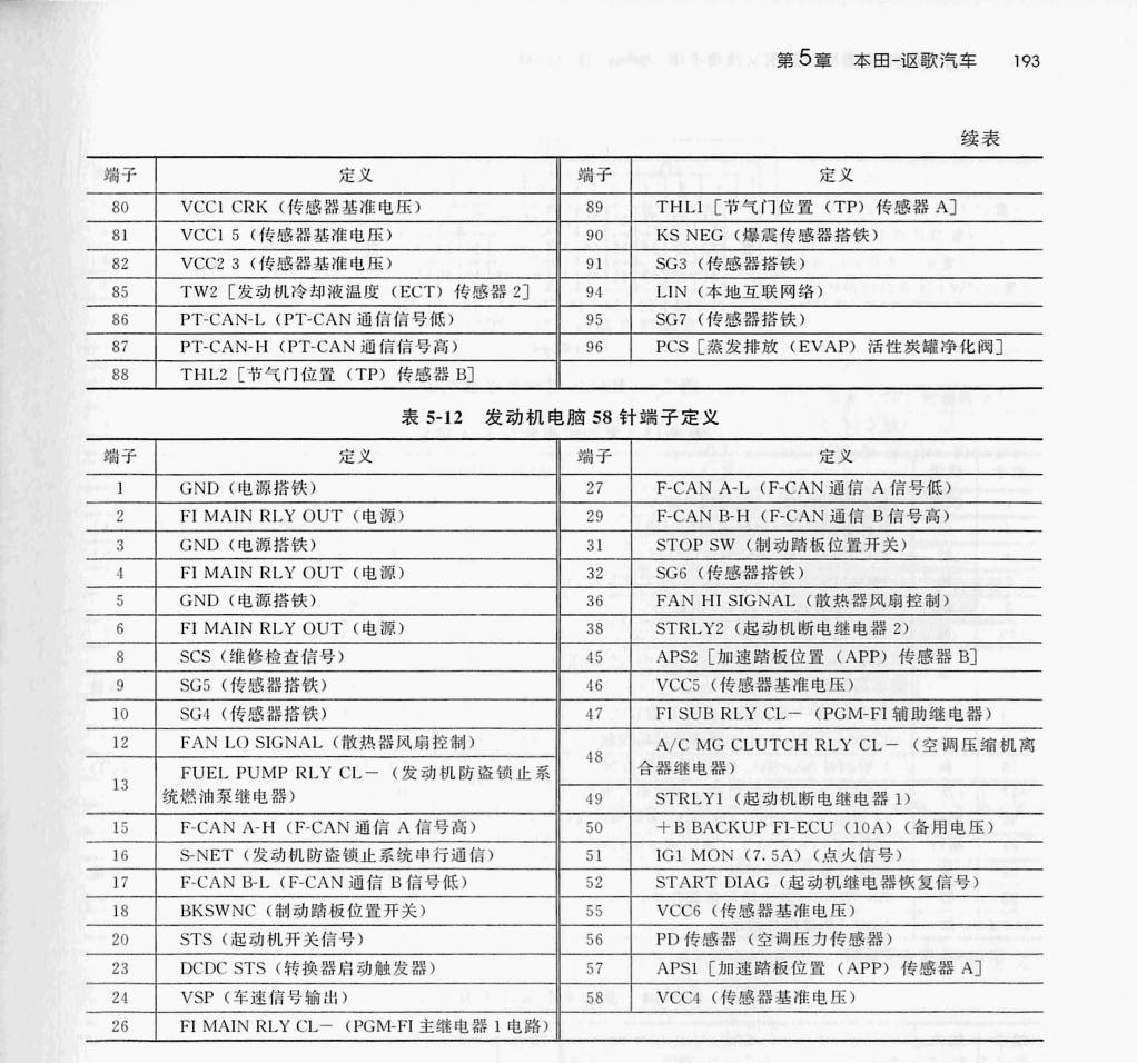 本田 2.0T K20C3发动机(96针+58针)端子
