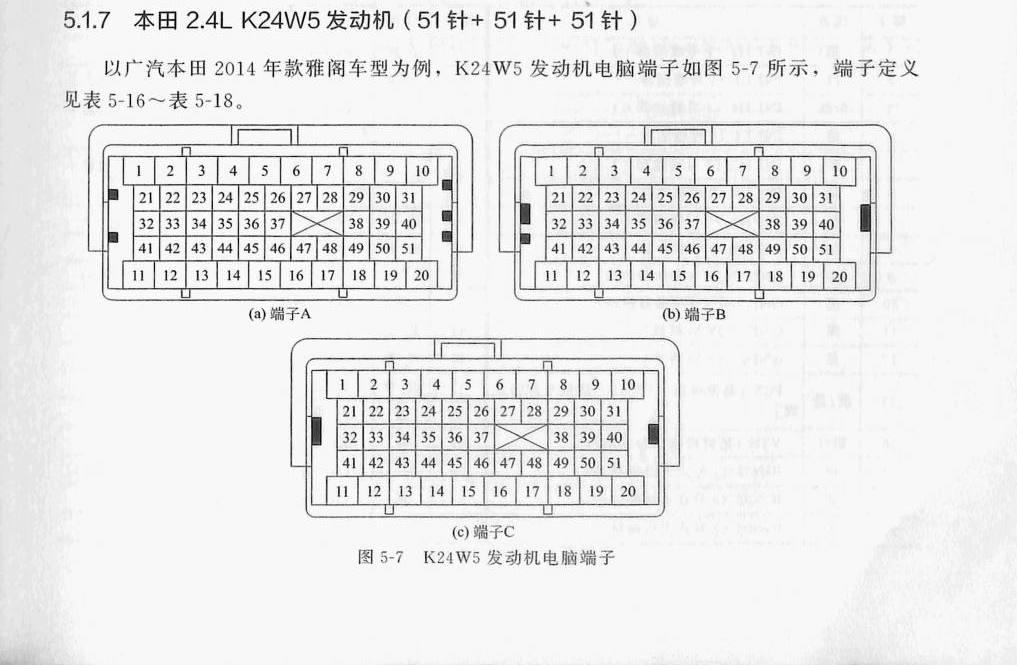 本田2.4L K24W5发动机(51针+51针+51针)端子