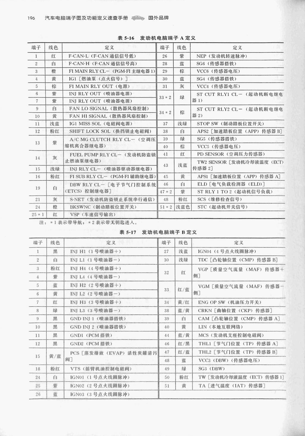 本田2.4L K24W5发动机(51针+51针+51针)端子