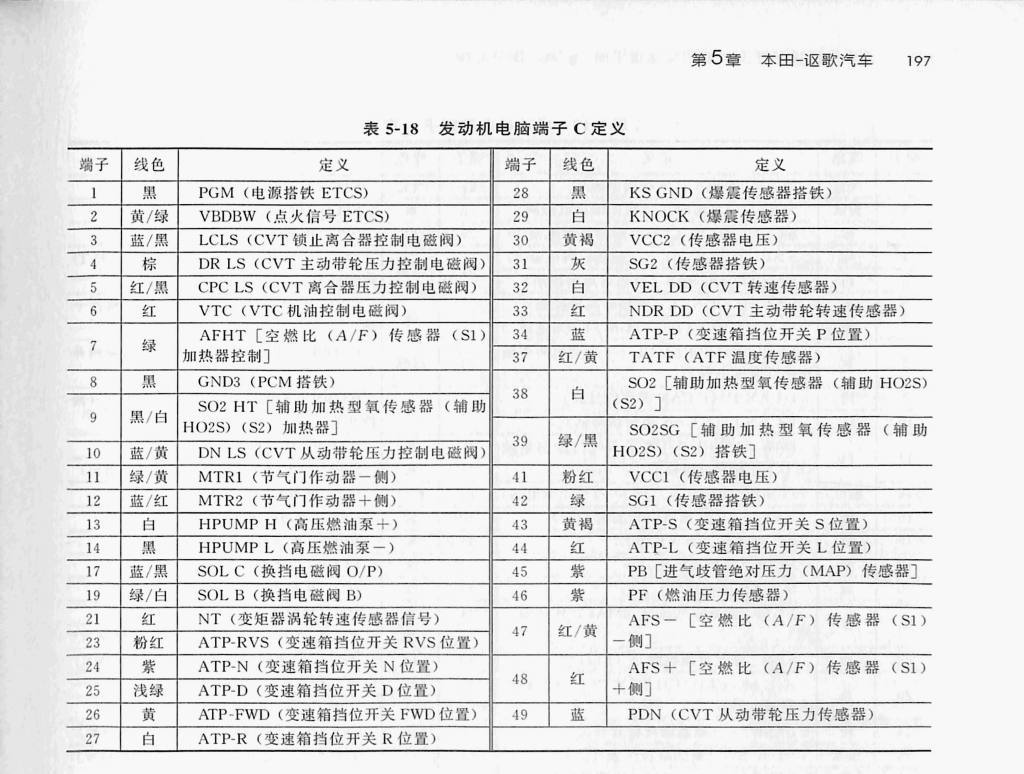本田2.4L K24W5发动机(51针+51针+51针)端子