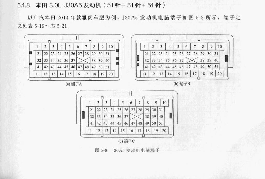 本田3.0L J30A5发动机(51针+51针+51针)端子