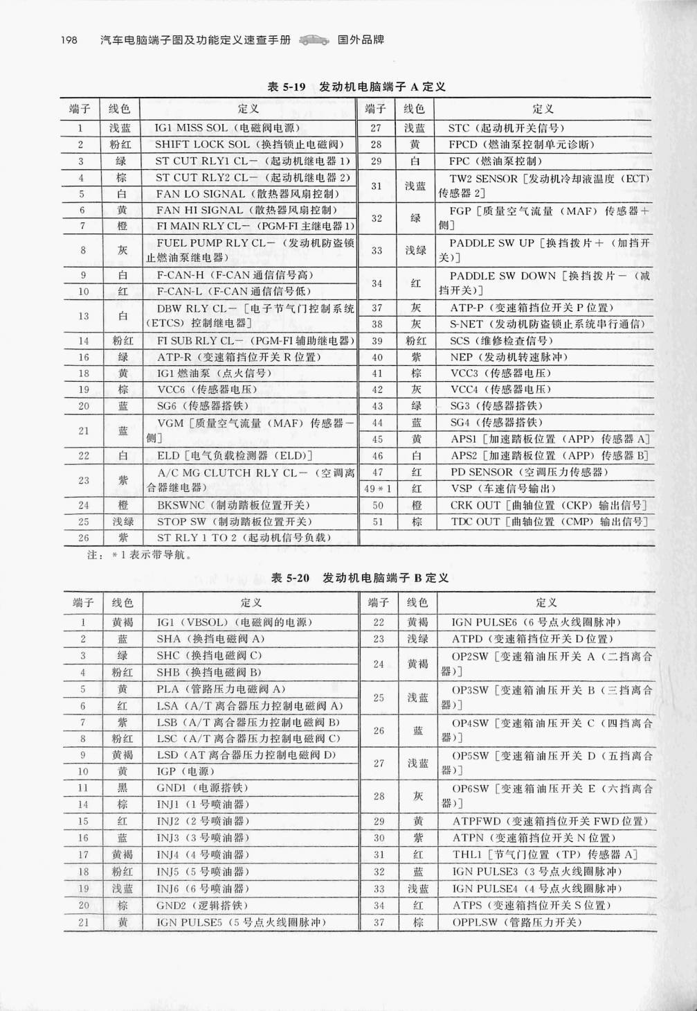 本田3.0L J30A5发动机(51针+51针+51针)端子