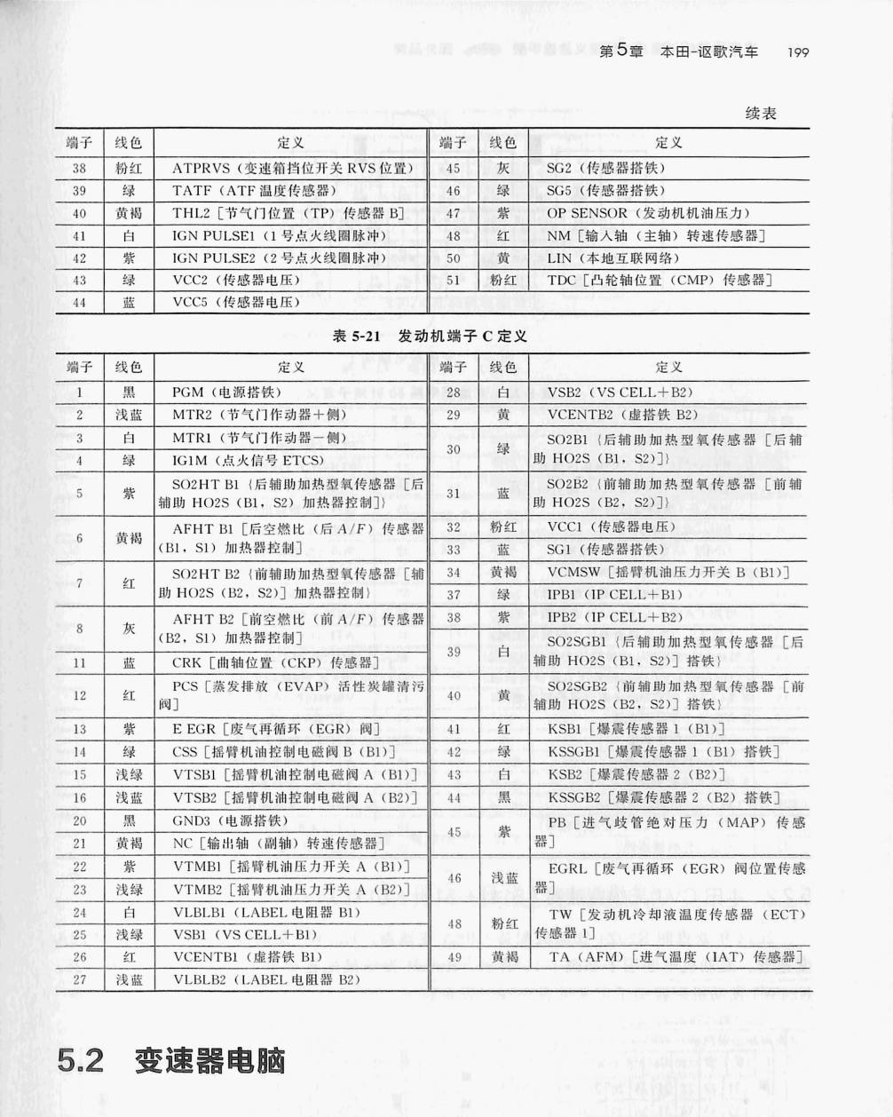 本田3.0L J30A5发动机(51针+51针+51针)端子