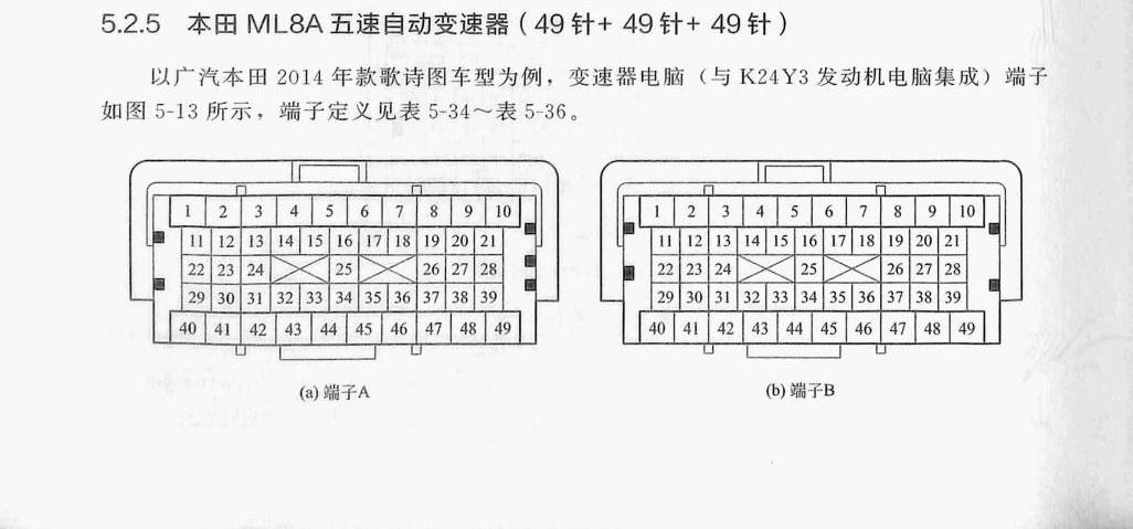 本田ML8A 五速自动变速器(49针+49针+49针)端子
