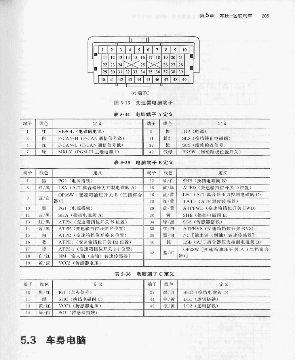 本田ML8A 五速自动变速器(49针+49针+49针)端子