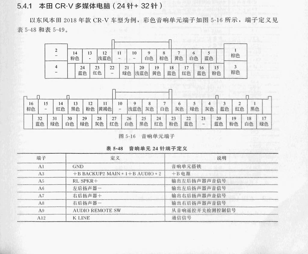 本田 CR-V 多媒体电脑(24针+32针)端子