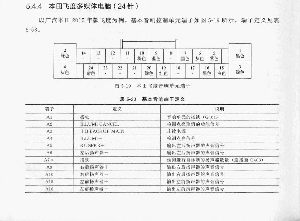 本田飞度多媒体电脑(24针)端子