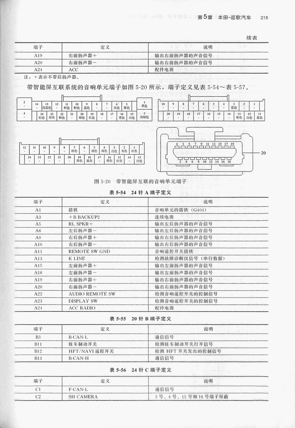 本田飞度多媒体电脑(24针)端子