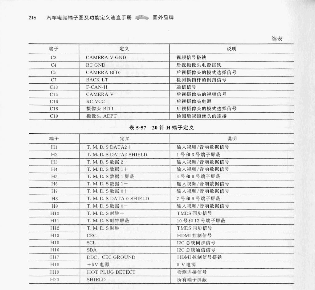 本田飞度多媒体电脑(24针)端子