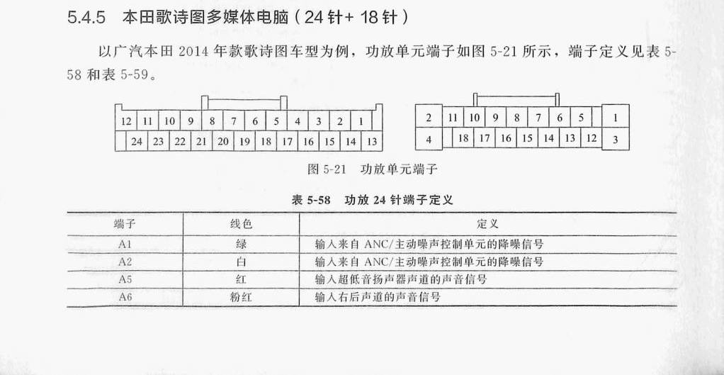 本田歌诗图多媒体电脑(24针+18针)端子