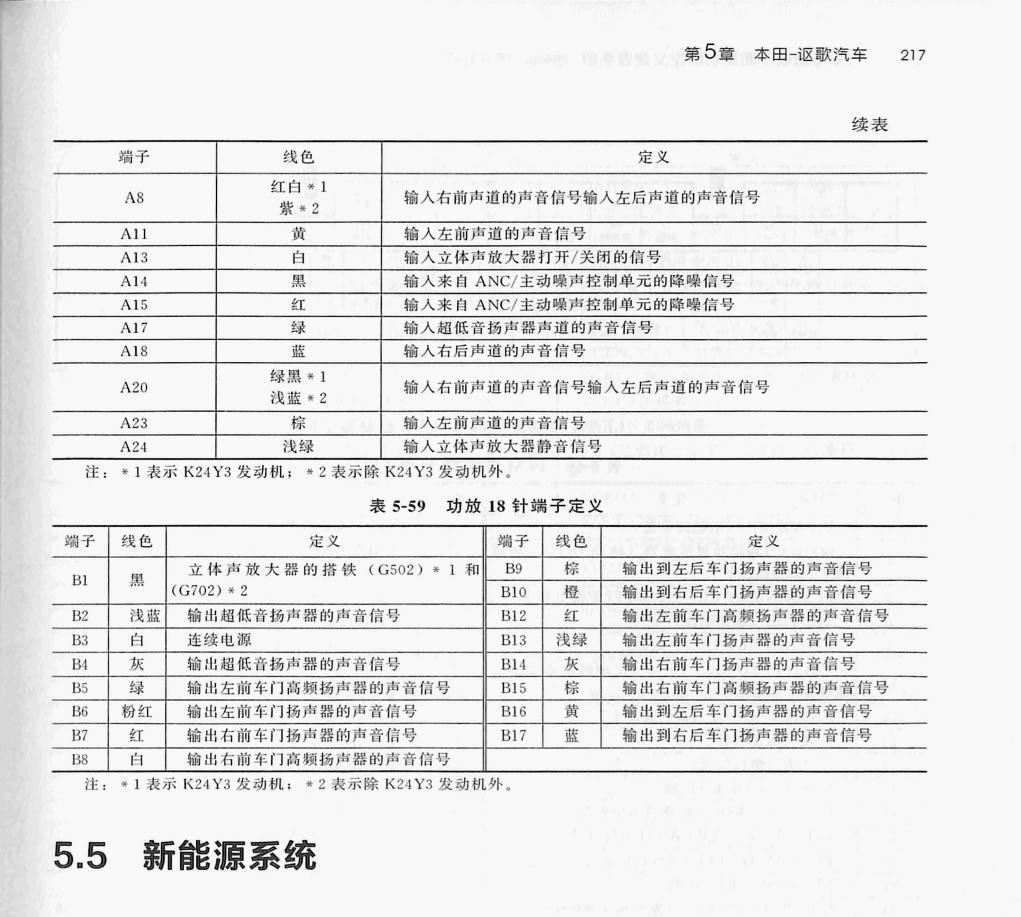 本田歌诗图多媒体电脑(24针+18针)端子